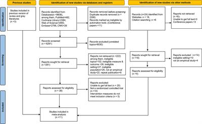 Neurologic music therapy for non-fluent aphasia: a systematic review and meta-analysis of randomized controlled trials